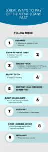 9 Real Ways To Pay Off Student Loans Fast Infographic