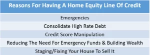 Reasons for having a home equity line of credit