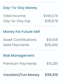 How To Budget Money Step 4