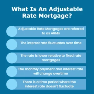 What Is An Adjustable Rate Mortgage