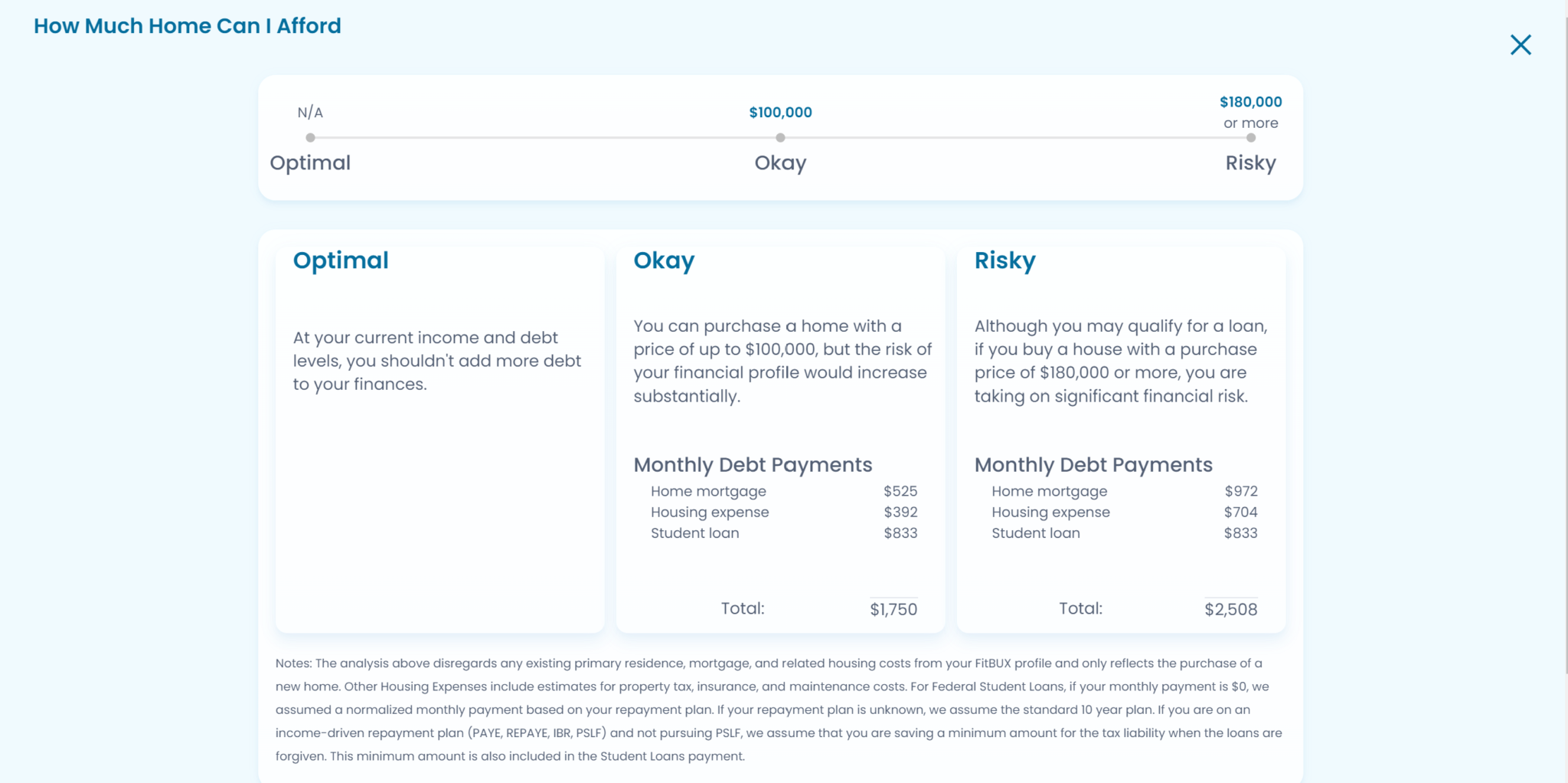Home Affordability Calculator FitBUX Articles