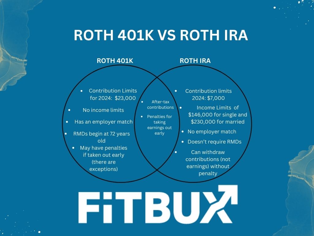 Roth 401k vs Roth IRA